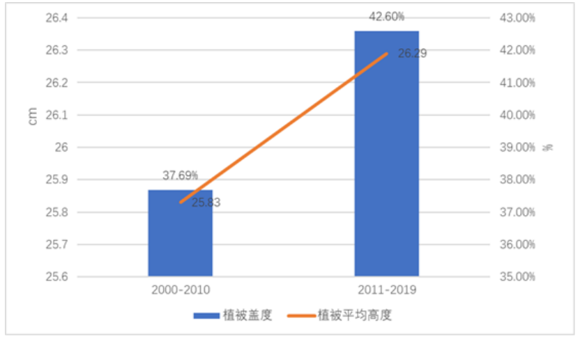 新巴尔虎右旗畜牧业发展现状、问题与对策研究
