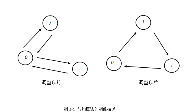 物流配送中的路线优化研究
