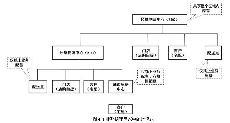 物流配送中的路线优化研究