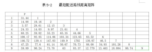 物流配送中的路线优化研究