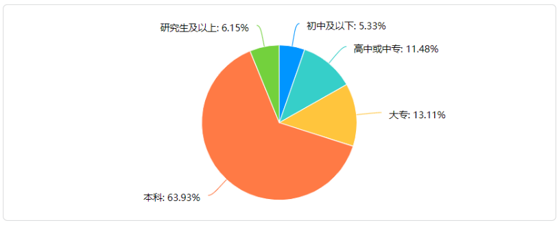 慢生活类真人秀的受众需求分析—以《朋友请听好》为例