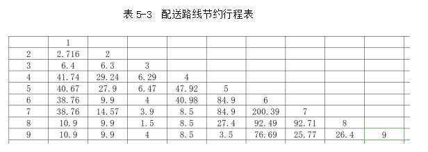 物流配送中的路线优化研究