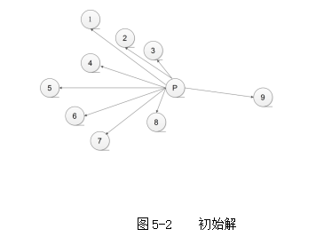 物流配送中的路线优化研究