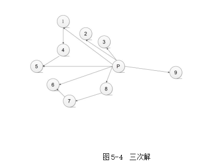 物流配送中的路线优化研究