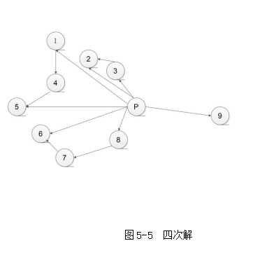 物流配送中的路线优化研究