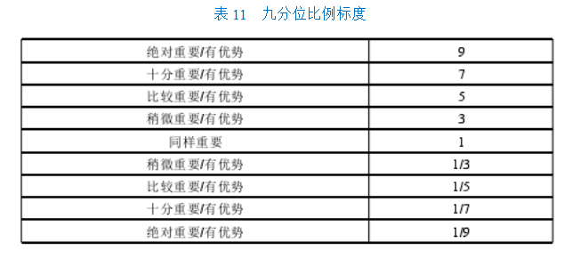 财政专项资金绩效评价研究——以NC区财政专项资金绩效评价为例