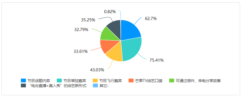 慢生活类真人秀的受众需求分析—以《朋友请听好》为例