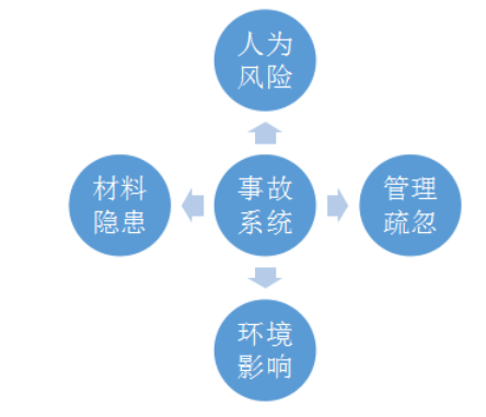 工程项目施工现场管理研究——以万象国际住宅工程为例