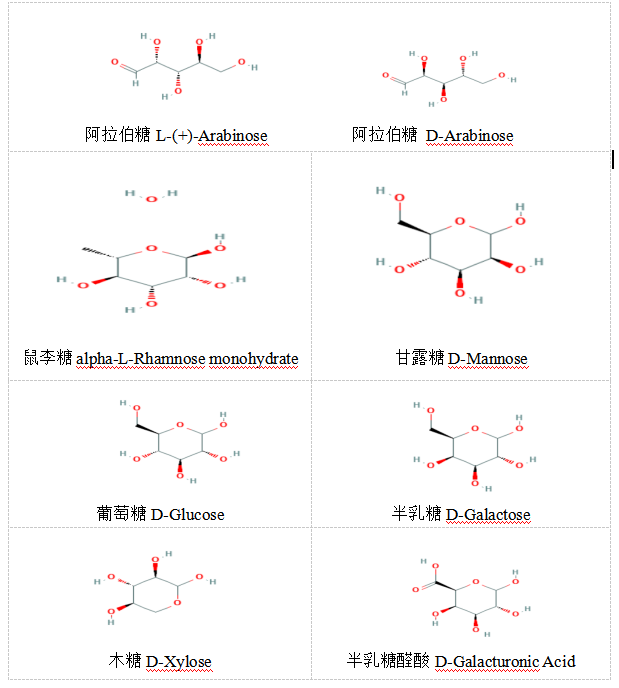 枸杞多糖的提取方法及药理作用研究进展