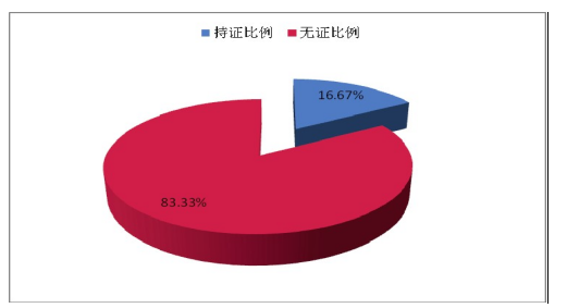 广元市暑期少儿游泳培训市场现状调查及对策研究