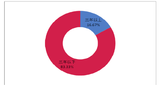 广元市暑期少儿游泳培训市场现状调查及对策研究