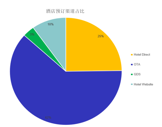 瑰丽酒店微信营销策略探析