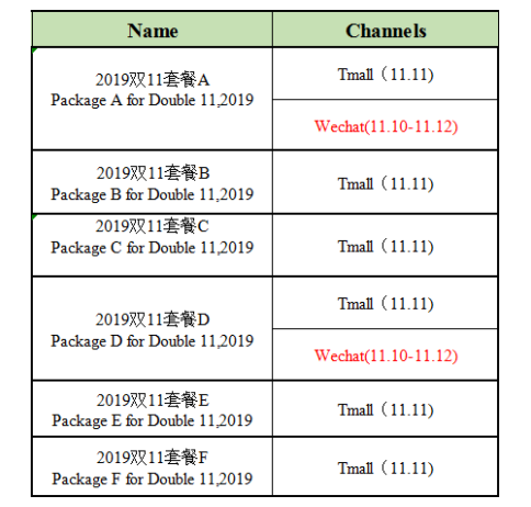 瑰丽酒店微信营销策略探析
