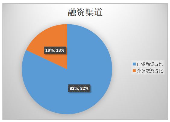 贵州中小企业融资问题及对策研究