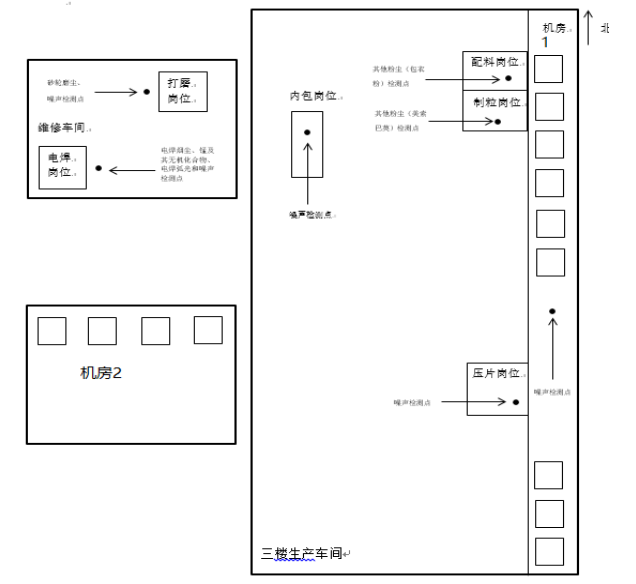 杭州某制药公司制药车间职业病危害因素检测与评价