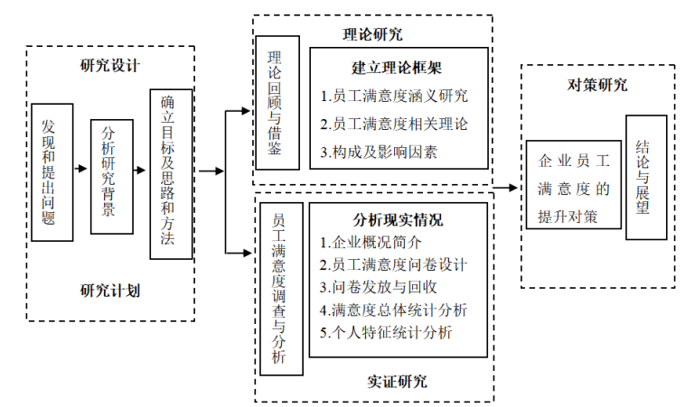 皓强企业员工工作满意度影响因素和提升策略研究