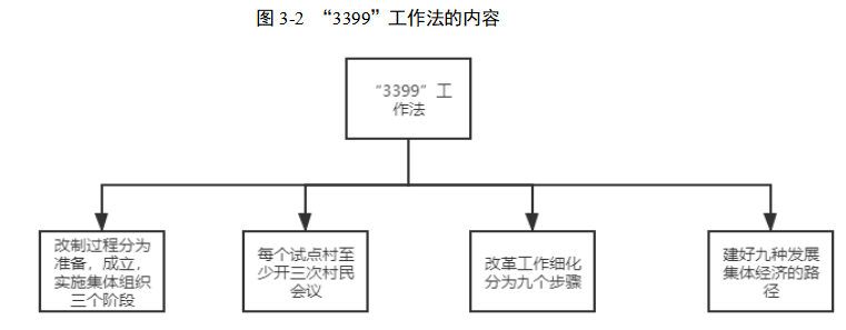 乡村振兴背景下农村集体产权制度改革研究 ——以枣庄市台儿庄区为例