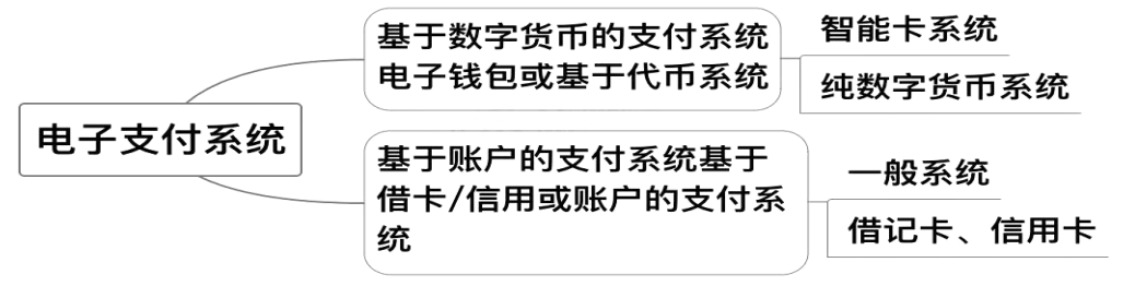 浅析互联网金融体制下数字货币对传统经济的影响