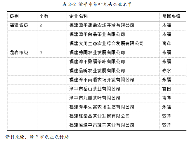 城乡产业融合下漳平市茶产业农户参与龙头企业合作模式分析