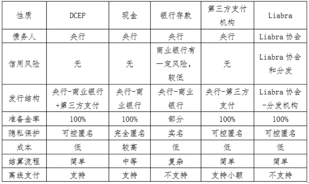 浅析互联网金融体制下数字货币对传统经济的影响