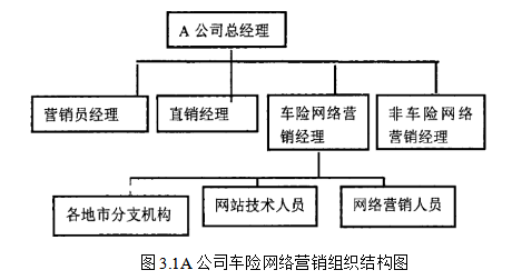 车险在互联网渠道营销的问题及对策研究-以A公司为例
