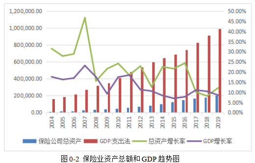 保险机构持股对上市公司经营效益影响研究