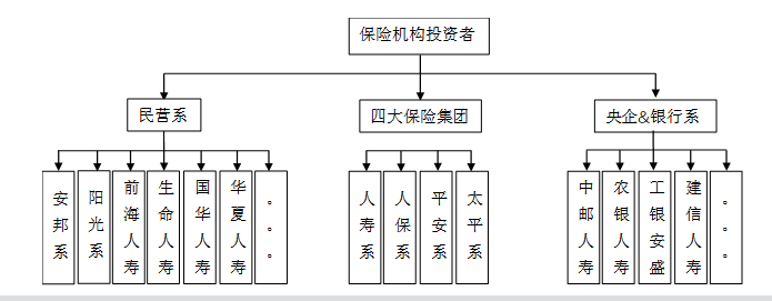 保险机构持股对上市公司经营效益影响研究