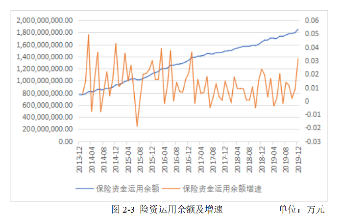 保险机构持股对上市公司经营效益影响研究