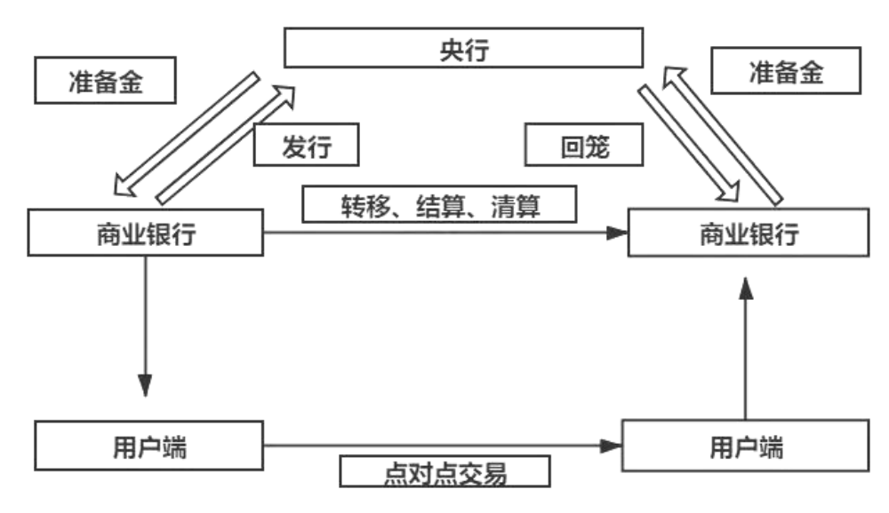 浅析互联网金融体制下数字货币对传统经济的影响