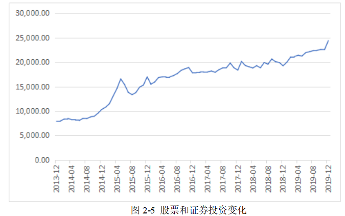 保险机构持股对上市公司经营效益影响研究