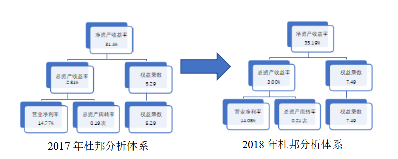 保险机构持股对上市公司经营效益影响研究