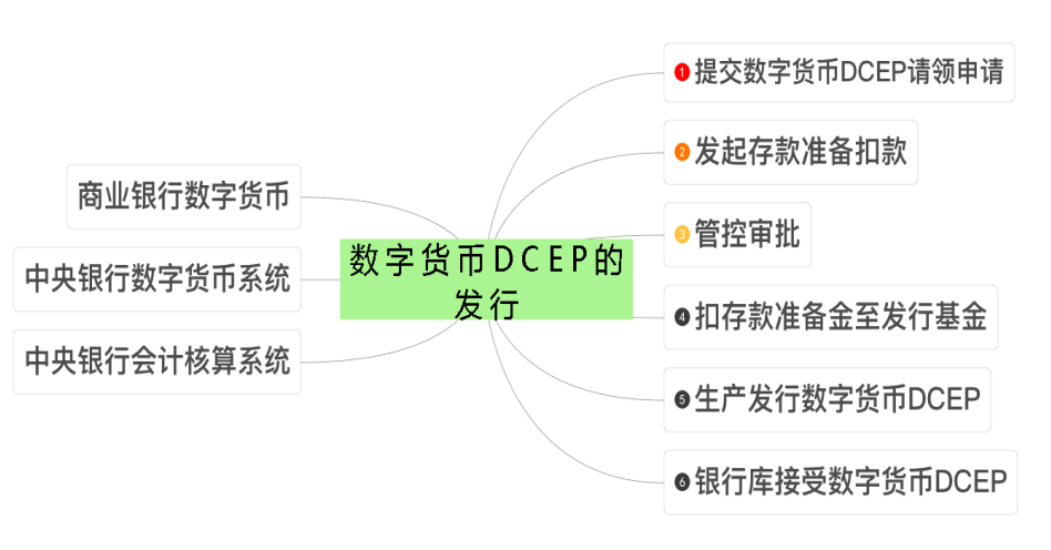 浅析互联网金融体制下数字货币对传统经济的影响
