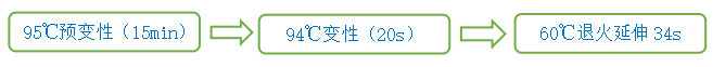miR-182、miR-183-5p和miR-96-5p与非酒精性脂肪肝的相关性研究
