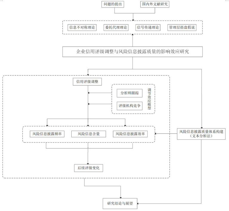 企业信用评级调整与风险信息披露质量的影响效应研究