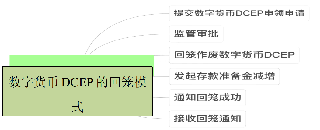 浅析互联网金融体制下数字货币对传统经济的影响