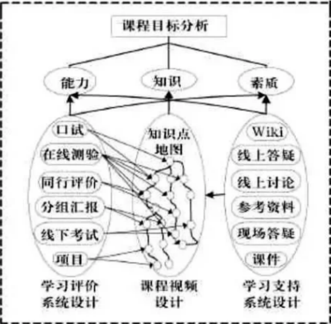 中职旅游类SPOC课程设计与开发—以《地方导游基础知识》为例.