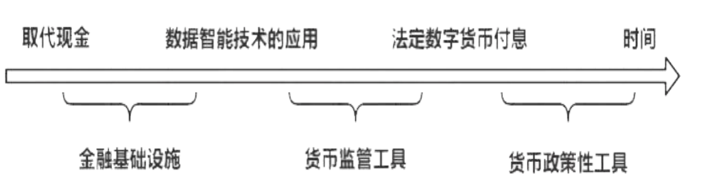 浅析互联网金融体制下数字货币对传统经济的影响