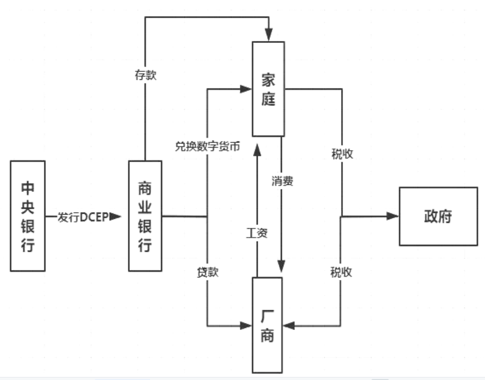 浅析互联网金融体制下数字货币对传统经济的影响