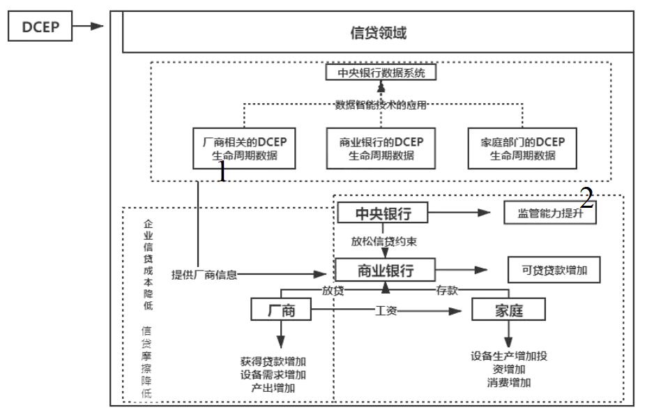 浅析互联网金融体制下数字货币对传统经济的影响