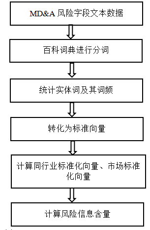企业信用评级调整与风险信息披露质量的影响效应研究