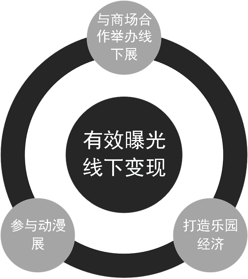 某娱乐公司的营销策略研究