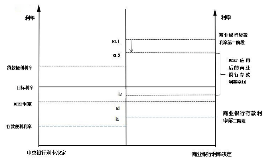 浅析互联网金融体制下数字货币对传统经济的影响