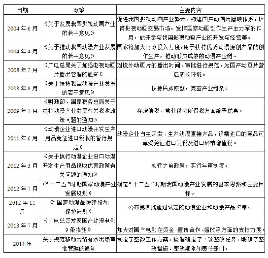 某娱乐公司的营销策略研究