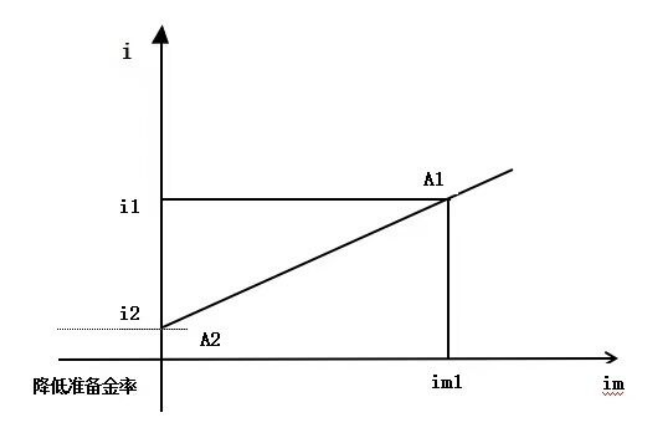 浅析互联网金融体制下数字货币对传统经济的影响