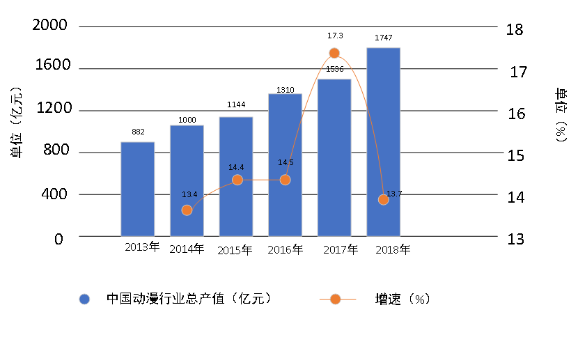 某娱乐公司的营销策略研究