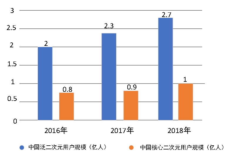 某娱乐公司的营销策略研究