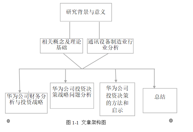 华为公司投资决策战略研究
