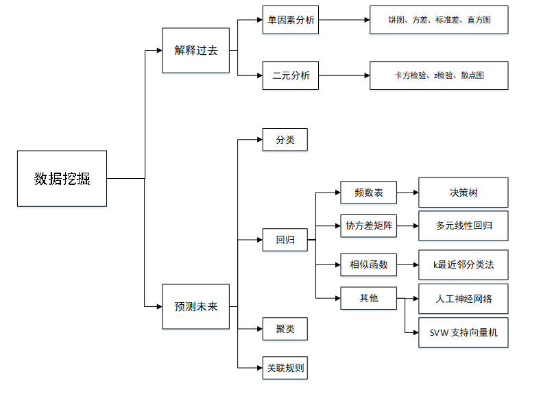 基于数据挖掘的中小企业信用评估研究