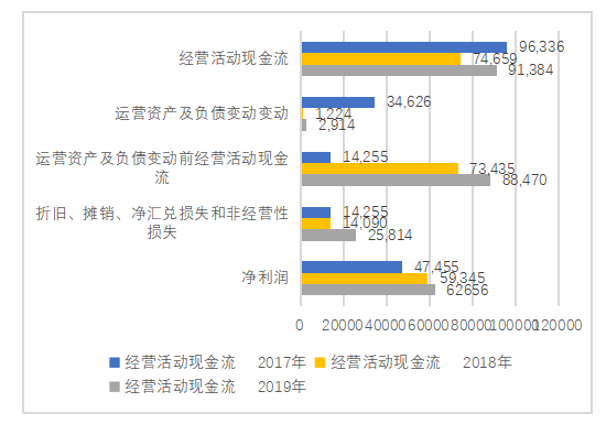 华为公司投资决策战略研究