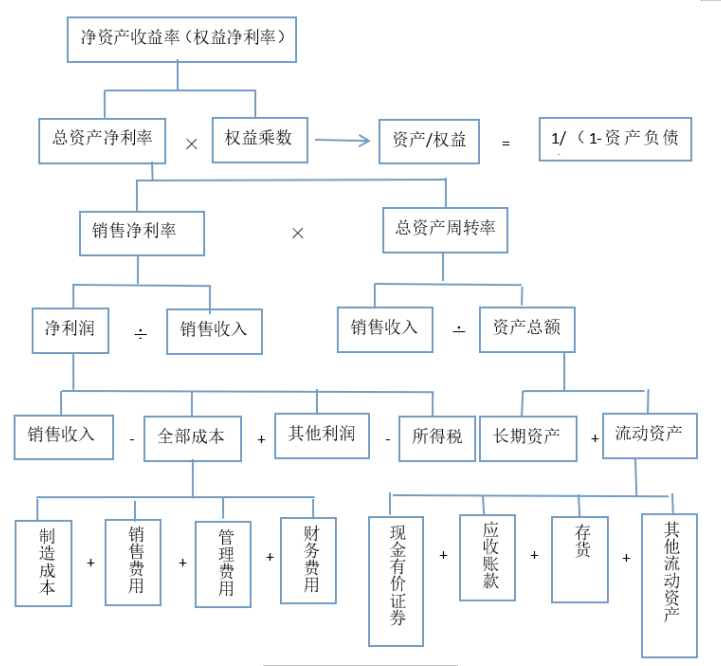 保利房地产股份有限公司盈利能力分析